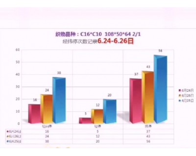 特種織機客戶
